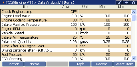 Sample scan data